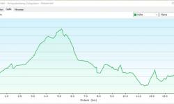 14,5 km; 650hm